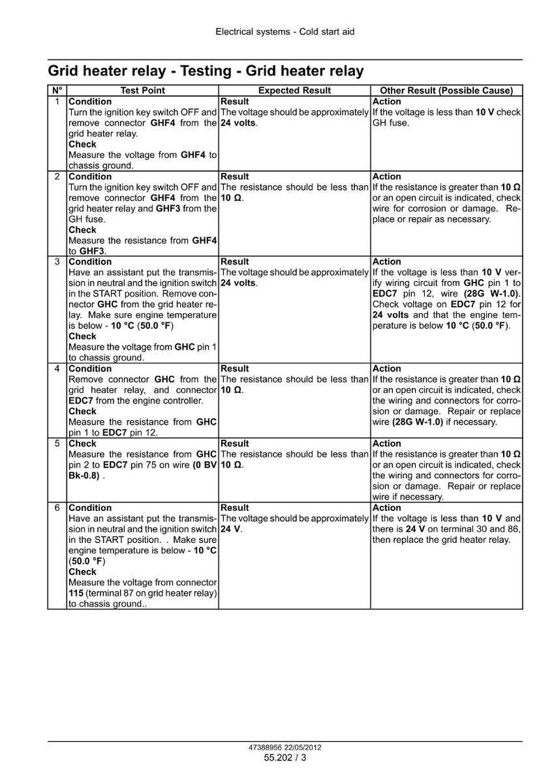 May include: A technical diagram detailing grid heater relay testing procedures. The document includes numbered steps, test points, expected results, and possible causes. Measurements are in volts and ohms. The text includes the phrase "Electrical systems - Cold start aid."