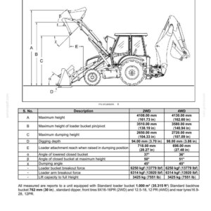 May include: Diagram of a loader with specifications, including maximum height (161.73 in), digging depth (3.70 in), and loader attachment reach (28.27 in). The image includes measurements for both 2WD and 4WD models, with angles and forces detailed.