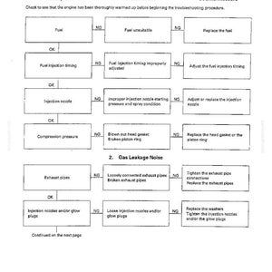 May include: A technical troubleshooting chart titled 10. ABNORMAL ENGINE NOISE, detailing engine knocking and gas leakage noise. It uses a flow diagram with checkpoints, trouble causes, and countermeasures for fuel, injection timing, and exhaust.