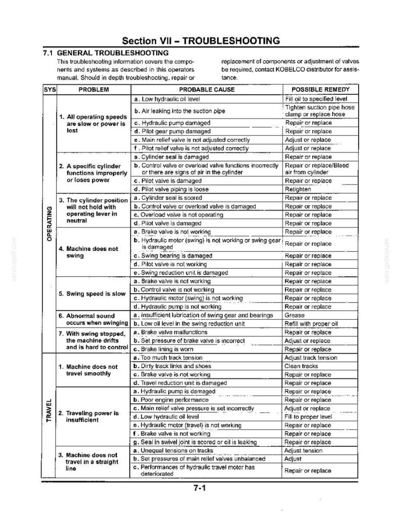 Kobelco SK200SRLC Excavator Operator Owners Operation Manual | Instant PDF Download image 10