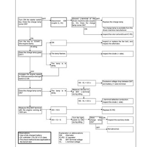 May include: A troubleshooting flowchart for an alternator service instruction. The diagram includes steps for checking the charge lamp, voltage measurements, and component inspections. Text includes abbreviations and observations.