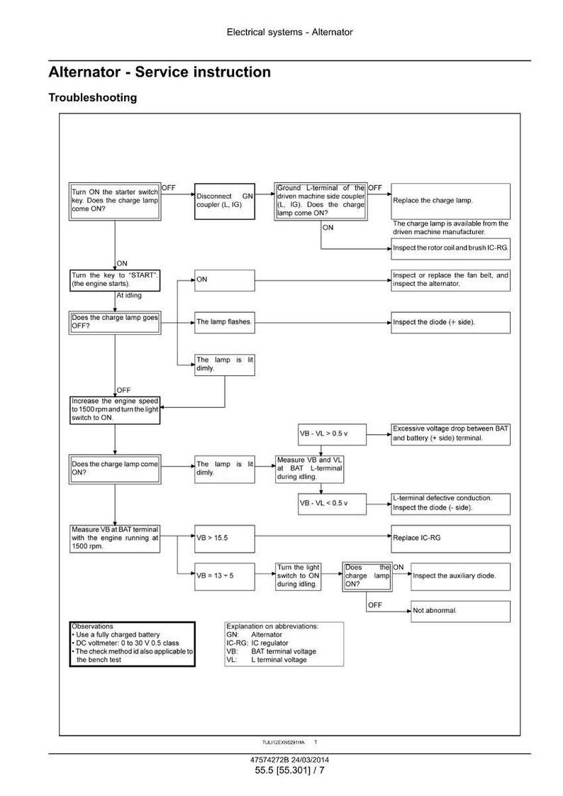 May include: A troubleshooting flowchart for an alternator service instruction. The diagram includes steps for checking the charge lamp, voltage measurements, and component inspections. Text includes abbreviations and observations.