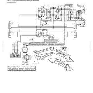 May include: Wiring diagram for a loader with all hydraulic functions, showing the electrical and hydraulic connections. Includes text about the functions and notes on combining them. The diagram also shows the loader's arm and bucket.