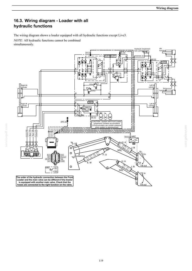May include: Wiring diagram for a loader with all hydraulic functions, showing the electrical and hydraulic connections. Includes text about the functions and notes on combining them. The diagram also shows the loader's arm and bucket.