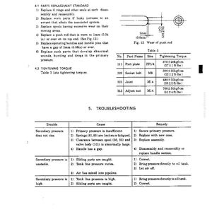 May include: A technical document page titled Maintenance Standards and Troubleshooting. It includes a diagram of a push rod with a 1mm (0.04 in) wear limit, a table listing tightening torques for parts like port plates and bolts, and a troubleshooting chart.