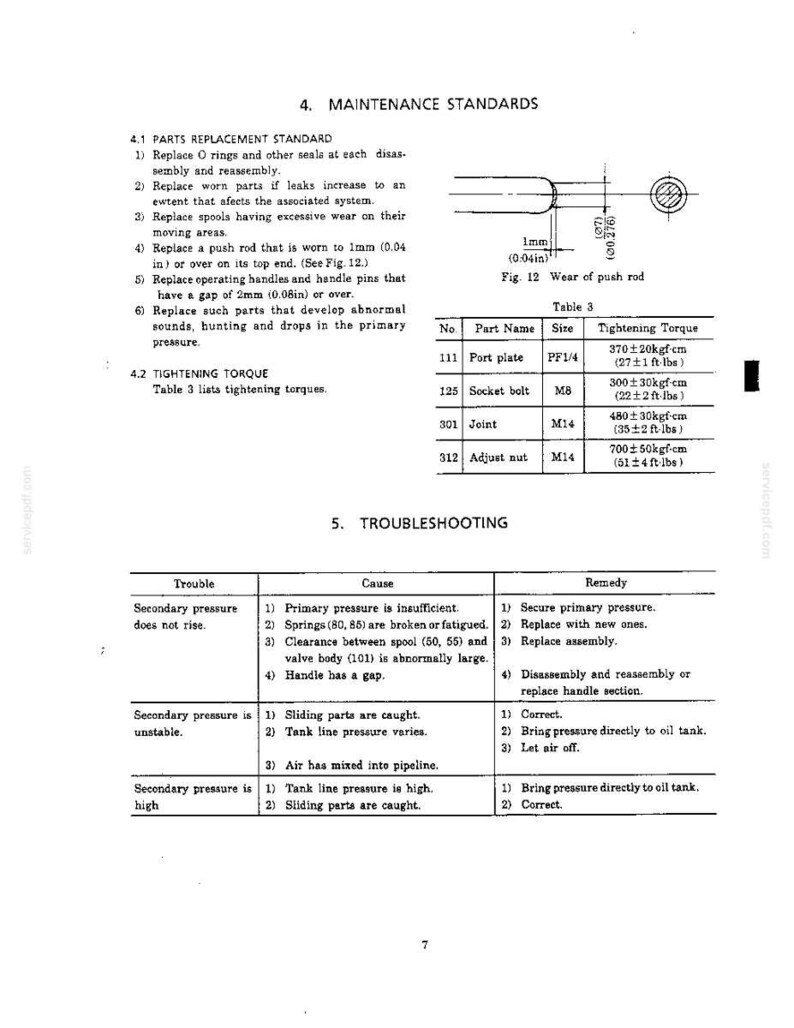 May include: A technical document page titled Maintenance Standards and Troubleshooting. It includes a diagram of a push rod with a 1mm (0.04 in) wear limit, a table listing tightening torques for parts like port plates and bolts, and a troubleshooting chart.