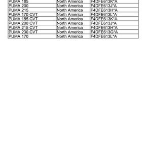May include: A table of product and engine information. The table includes columns for Product, Market Product, and Engine. Products listed include PUMA 185, 200, 215, 170 CVT, 185 CVT, 200 CVT, 215 CVT, 230 CVT, and 170.