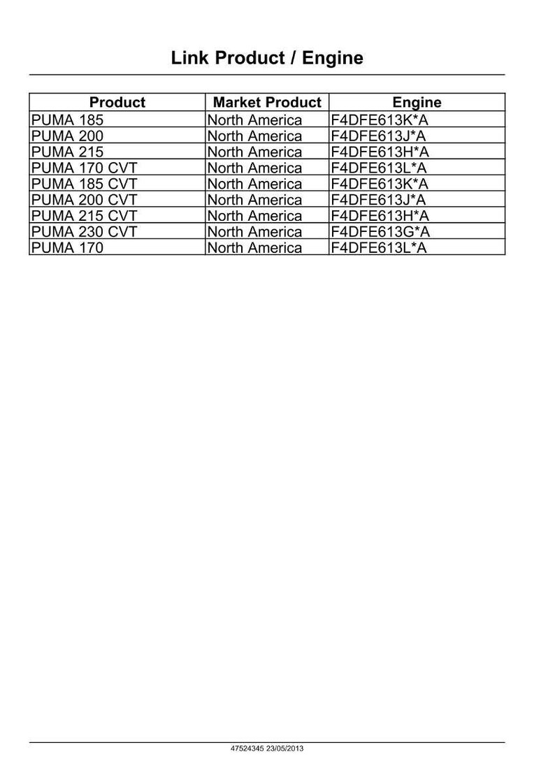 May include: A table of product and engine information. The table includes columns for Product, Market Product, and Engine. Products listed include PUMA 185, 200, 215, 170 CVT, 185 CVT, 200 CVT, 215 CVT, 230 CVT, and 170.