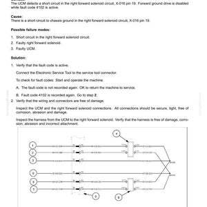 May include: Diagram of electrical system fault codes, including fault code 4102, with troubleshooting steps. The text includes context, cause, possible failure modes, and solution steps for the right pump forward solenoid.