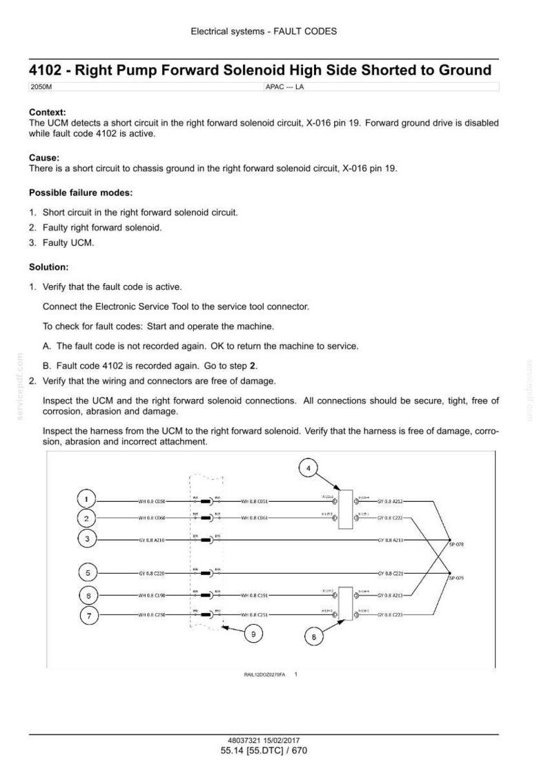 May include: Diagram of electrical system fault codes, including fault code 4102, with troubleshooting steps. The text includes context, cause, possible failure modes, and solution steps for the right pump forward solenoid.