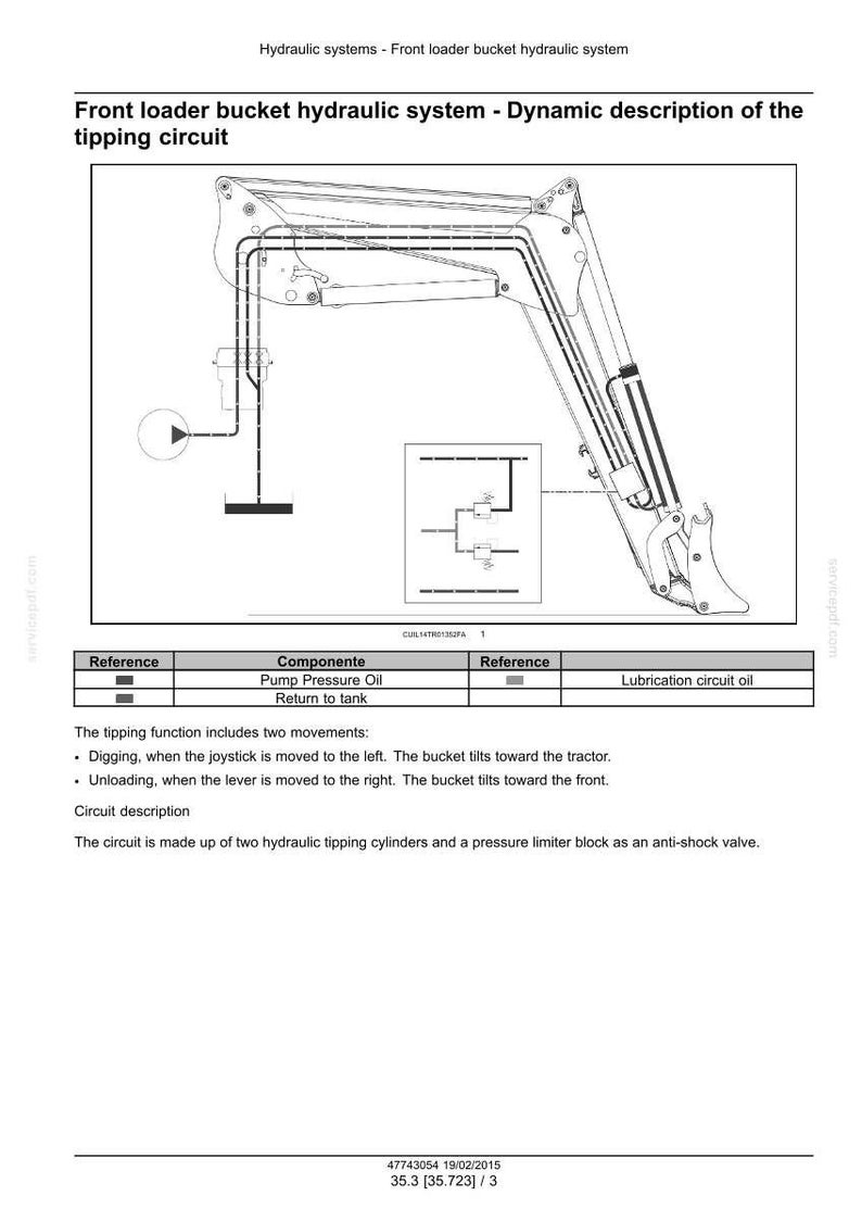 May include: Diagram of a front loader bucket hydraulic system, detailing the tipping circuit. The image includes a schematic with labels and a description of the system's components and functions. The diagram is in black and white.