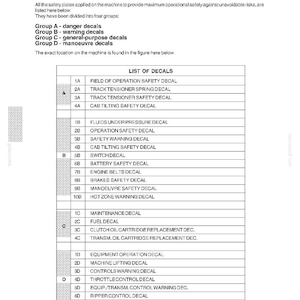 Może przedstawiać: Strona dokumentacji technicznej zatytułowana LIST AND LOCATION OF SAFETY DECALS, oznaczona numerami 12 i DC150.B. Zawiera tabelę klasyfikującą naklejki bezpieczeństwa na grupy A, B, C i D, wymieniającą etykiety takie jak FIELD OF OPERATION SAFETY DECAL.
