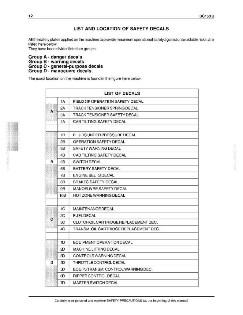 Może przedstawiać: Strona dokumentacji technicznej zatytułowana LIST AND LOCATION OF SAFETY DECALS, oznaczona numerami 12 i DC150.B. Zawiera tabelę klasyfikującą naklejki bezpieczeństwa na grupy A, B, C i D, wymieniającą etykiety takie jak FIELD OF OPERATION SAFETY DECAL.