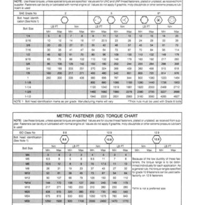 Puede incluir: Una tabla t&eacute;cnica con especificaciones de par para sujetadores SAE y m&eacute;tricos. La tabla proporciona valores de par en libras-pie (lb-ft) y Newton-metros (Nm) para varios tama&ntilde;os y grados de pernos. Incluye notas sobre el uso y la identificaci&oacute;n de la cabeza del perno.