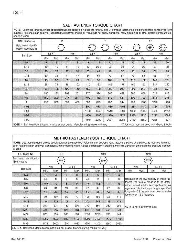 Puede incluir: Una tabla t&eacute;cnica con especificaciones de par para sujetadores SAE y m&eacute;tricos. La tabla proporciona valores de par en libras-pie (lb-ft) y Newton-metros (Nm) para varios tama&ntilde;os y grados de pernos. Incluye notas sobre el uso y la identificaci&oacute;n de la cabeza del perno.