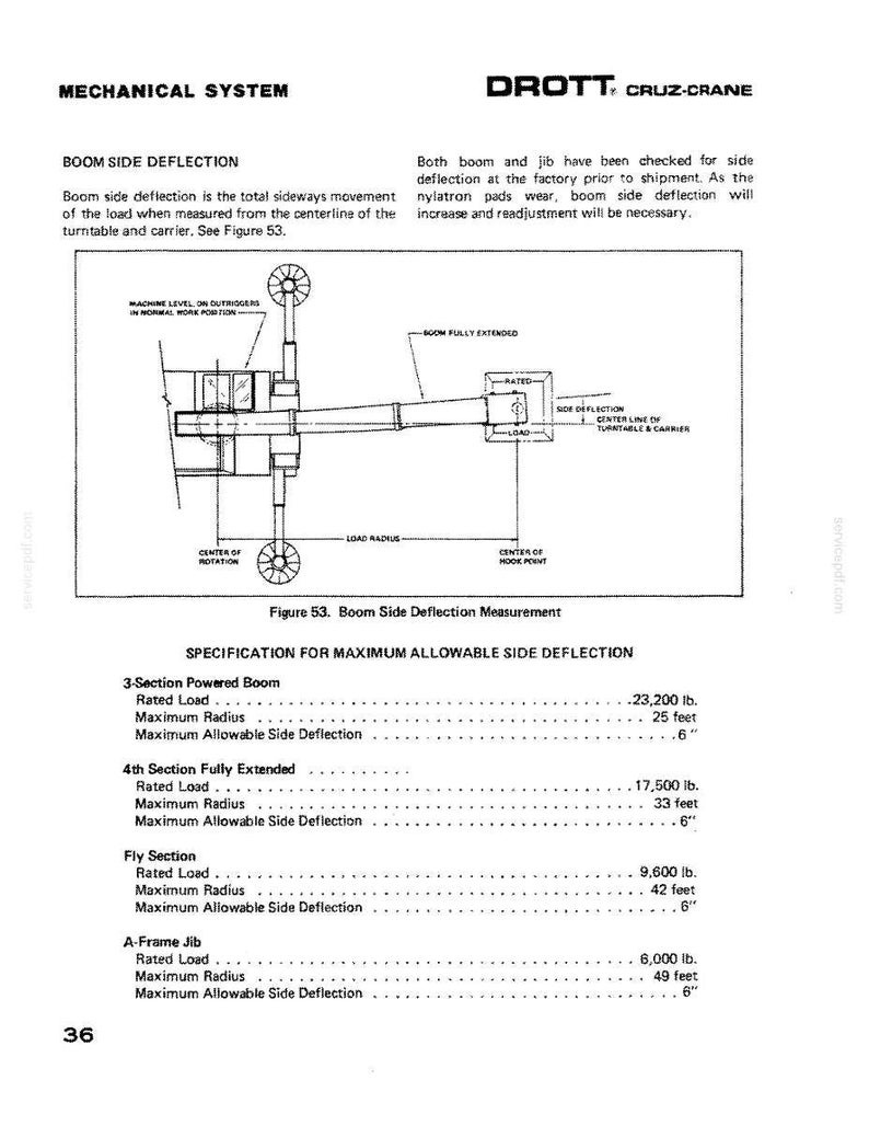 May include: Diagram of a mechanical system, labeled "DROTT CRUZ-CRANE," detailing boom side deflection. Includes a schematic of the crane and specifications for maximum allowable side deflection, with measurements in pounds and feet.
