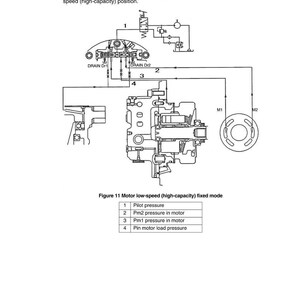 May include: Diagram of a motor's automatic 2-speed function in low-speed (high-capacity) position. The diagram includes labels for pilot pressure, motor pressure, and pin motor load pressure. The text "Figure 11 Motor low-speed (high-capacity) fixed mode" is also present.