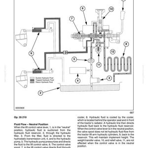 May include: Diagram of a hydraulic system with numbered components and fluid flow paths. Text labels identify parts like the hydraulic fluid reservoir, filter, pump, and control valve. The diagram includes a cooler and a description of the fluid flow in the neutral position.