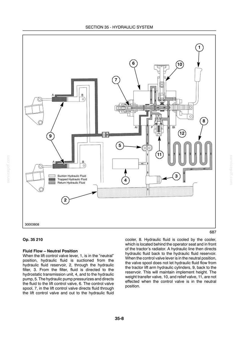 May include: Diagram of a hydraulic system with numbered components and fluid flow paths. Text labels identify parts like the hydraulic fluid reservoir, filter, pump, and control valve. The diagram includes a cooler and a description of the fluid flow in the neutral position.