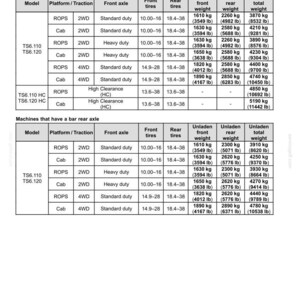 May include: A technical specification table titled Shipping weights index for TS6.110 and TS6.120 models. The document lists machine configurations including platform, traction, axle types, tire sizes, and unladen weights in kilograms and pounds.