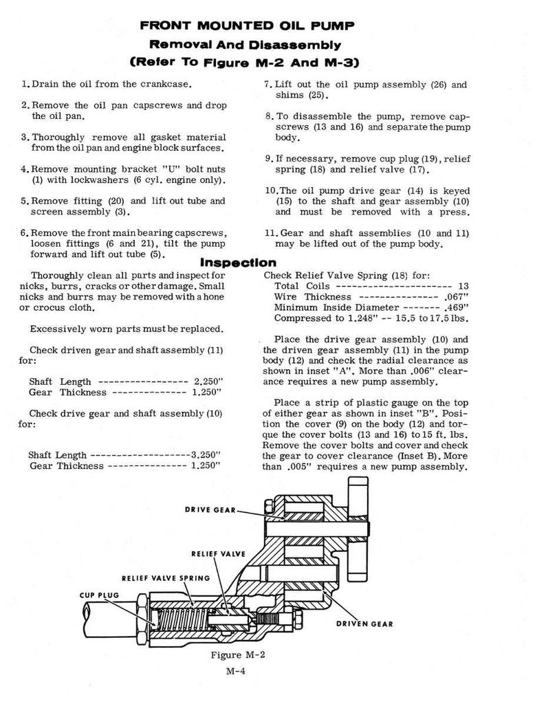 May include: Diagram of a front-mounted oil pump with removal and disassembly instructions. Includes labeled parts like drive gear, relief valve, and cup plug. Measurements are in inches.