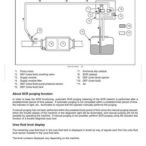 May include: Diagram of an electrical system for Selective Catalytic Reduction (SCR). The image shows components like a pump motor, supply module, and DEF (Urea fluid) tank. Text labels identify each part for clarity.