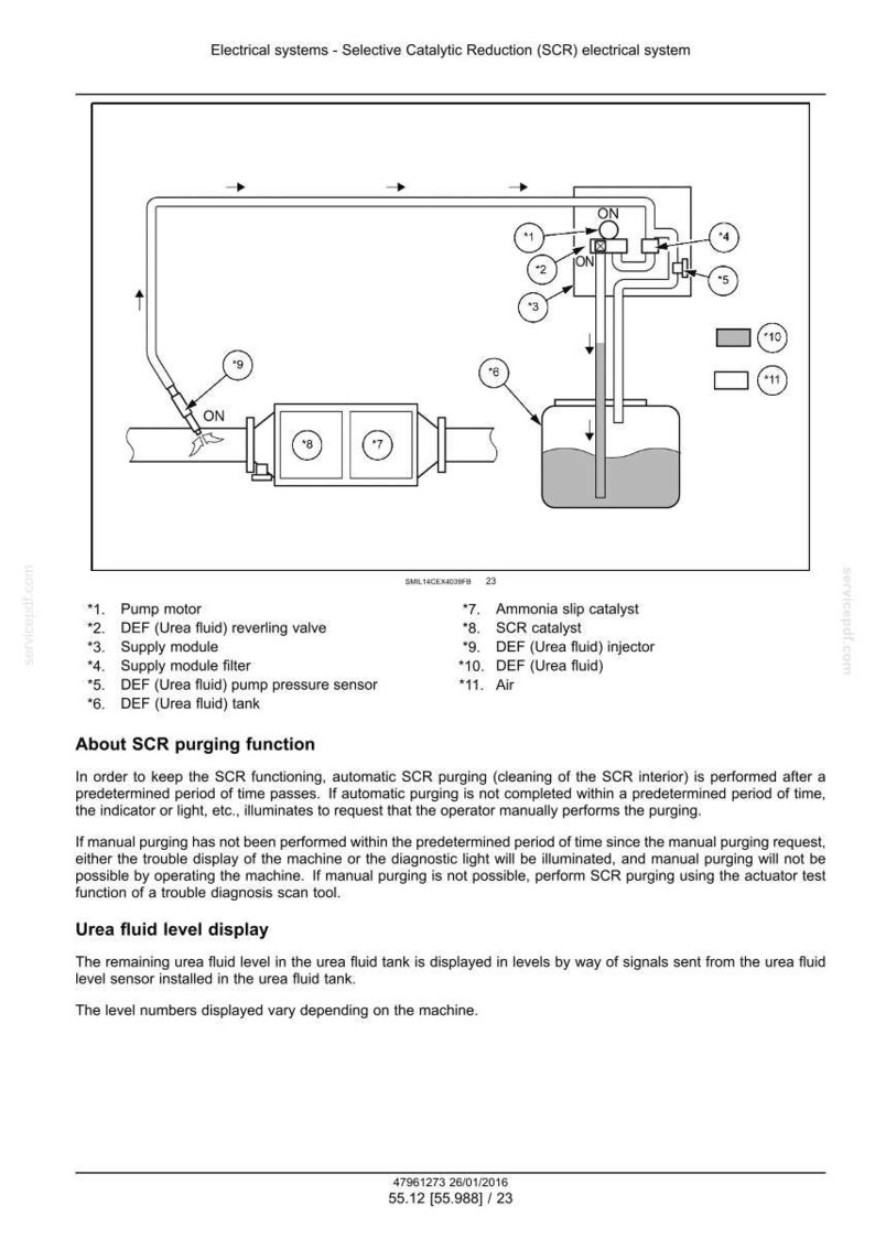 May include: Diagram of an electrical system for Selective Catalytic Reduction (SCR). The image shows components like a pump motor, supply module, and DEF (Urea fluid) tank. Text labels identify each part for clarity.