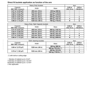 May include: A detailed chart titled "9 - ACCESSORIES" lists specifications for direct fit buckets. The chart includes capacity, width in inches, and mass in pounds, with arm length measurements in inches. The chart is divided into Heavy Duty, Heavy Duty High Capacity, and Ditch cleaning buckets.