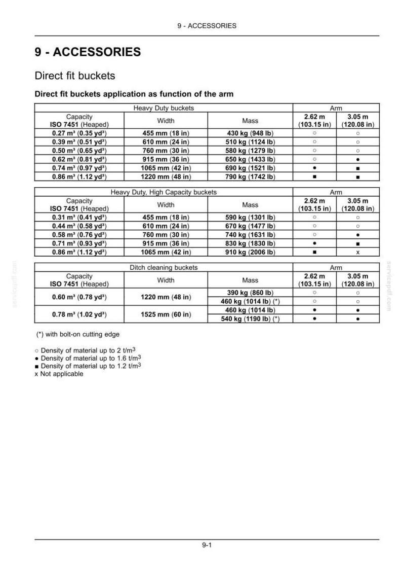 May include: A detailed chart titled "9 - ACCESSORIES" lists specifications for direct fit buckets. The chart includes capacity, width in inches, and mass in pounds, with arm length measurements in inches. The chart is divided into Heavy Duty, Heavy Duty High Capacity, and Ditch cleaning buckets.
