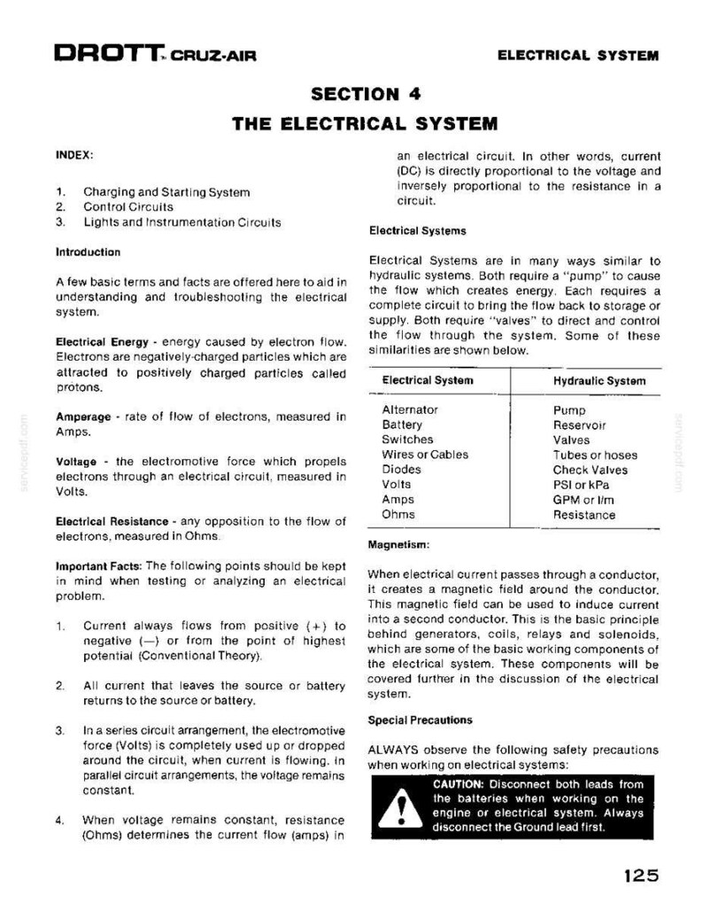 May include: A page from a manual titled "The Electrical System" with text and diagrams. The manual includes sections on electrical energy, amperage, voltage, and resistance, along with safety precautions and a warning symbol.