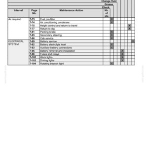 May include: A detailed maintenance chart with a white background and black text. The chart lists maintenance actions like fuel pre-filter, battery service, and fuses. Check boxes indicate required actions. The chart is for an electrical system.