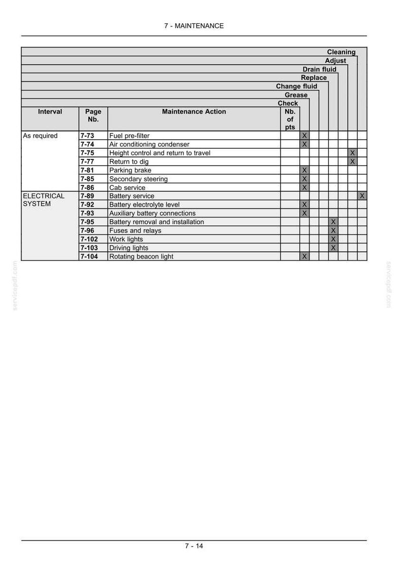 May include: A detailed maintenance chart with a white background and black text. The chart lists maintenance actions like fuel pre-filter, battery service, and fuses. Check boxes indicate required actions. The chart is for an electrical system.