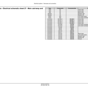 May include: A detailed electrical schematic sheet 27 for wiring harnesses, focusing on the main cab-lamp and speaker. The table lists components, connectors, and descriptions, essential for automotive electrical systems.
