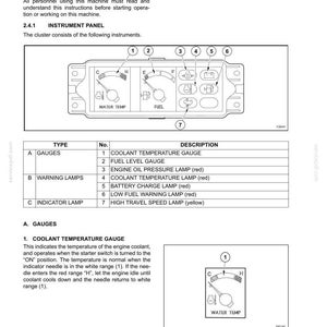 K&ouml;nnte beinhalten: Diagramm eines Instrumentenfelds mit Anzeigen und Warnleuchten. Enth&auml;lt eine K&uuml;hlmitteltemperaturanzeige, eine Kraftstoffstandanzeige und verschiedene Warnlampen. Text: "Instrumenten- und Steuerungskennzeichnung."