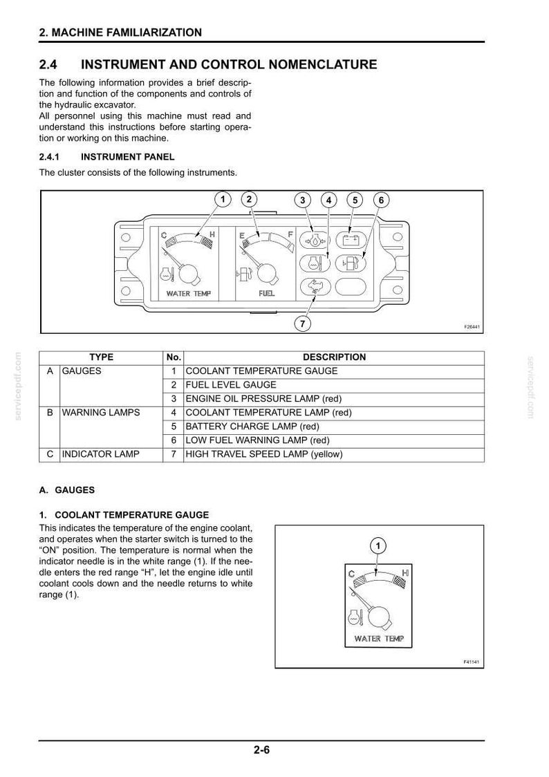 K&ouml;nnte beinhalten: Diagramm eines Instrumentenfelds mit Anzeigen und Warnleuchten. Enth&auml;lt eine K&uuml;hlmitteltemperaturanzeige, eine Kraftstoffstandanzeige und verschiedene Warnlampen. Text: "Instrumenten- und Steuerungskennzeichnung."