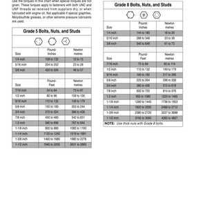 May include: A detailed chart with torque specifications for decimal hardware, including Grade 5 and Grade 8 bolts, nuts, and studs. Measurements are provided in inches and Newton meters, with corresponding torque values.