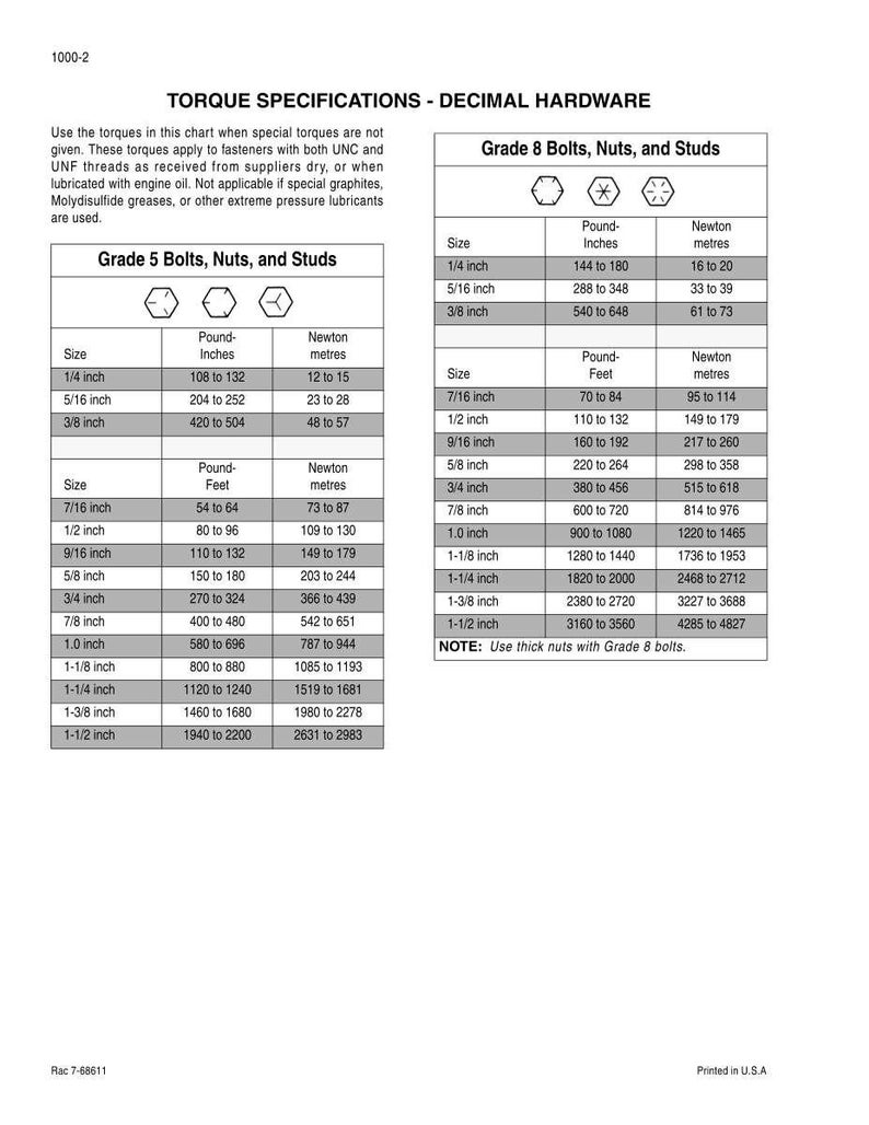 May include: A detailed chart with torque specifications for decimal hardware, including Grade 5 and Grade 8 bolts, nuts, and studs. Measurements are provided in inches and Newton meters, with corresponding torque values.