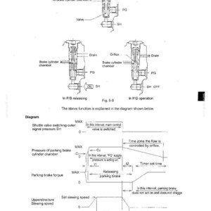 May include: A technical diagram labeled Fig. 5-8 illustrating the hydraulic operation of a parking brake system. It includes cross-sectional views of a valve with labels like SH, PG, and Drain, alongside a graph showing pressure and speed over time.