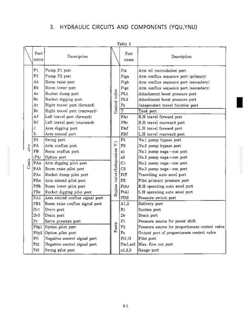 Kobelco Sk200 Iv, SK200LC IV Hydraulische Bagger Service Reparatur Werkstatt-Handbuch | Sofort PDF Download Bild 4