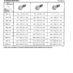 Kobelco SK80CS-1E Hydraulic Excavator Service Repair Workshop Manual | Instant PDF Download image 9