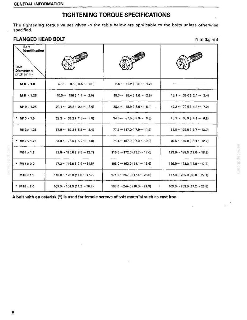 Kobelco SK80CS-1E Hydraulic Excavator Service Repair Workshop Manual | Instant PDF Download image 9