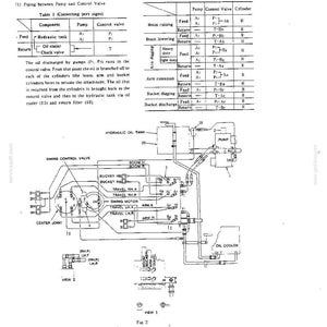 K&ouml;nnte beinhalten: Ein technisches Diagramm mit dem Titel 1.2 Connecting the Attachment Drive Piping, das zwei Tabellen namens Table 1 und Table 2 sowie eine detaillierte schematische Zeichnung der Hydraulik&ouml;ltank-, Pumpen- und Ventilanschl&uuml;sse enth&auml;lt.