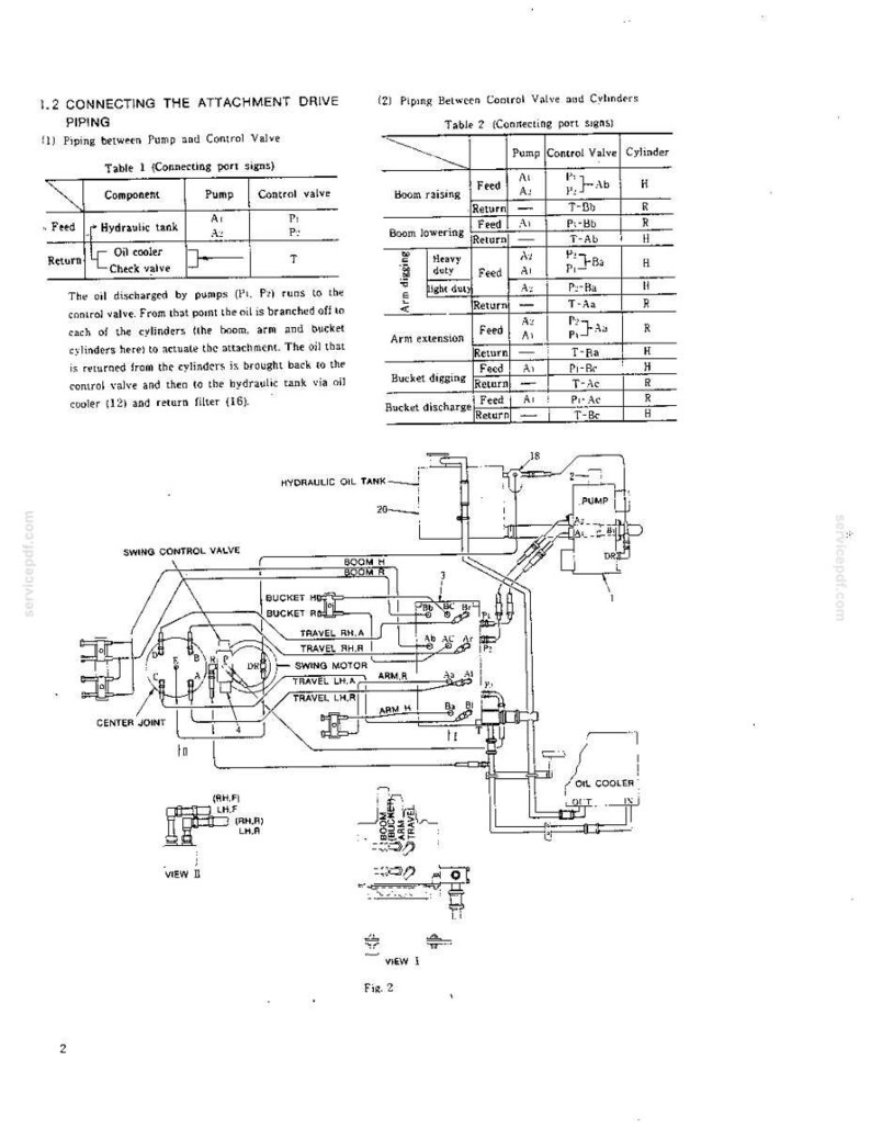 K&ouml;nnte beinhalten: Ein technisches Diagramm mit dem Titel 1.2 Connecting the Attachment Drive Piping, das zwei Tabellen namens Table 1 und Table 2 sowie eine detaillierte schematische Zeichnung der Hydraulik&ouml;ltank-, Pumpen- und Ventilanschl&uuml;sse enth&auml;lt.