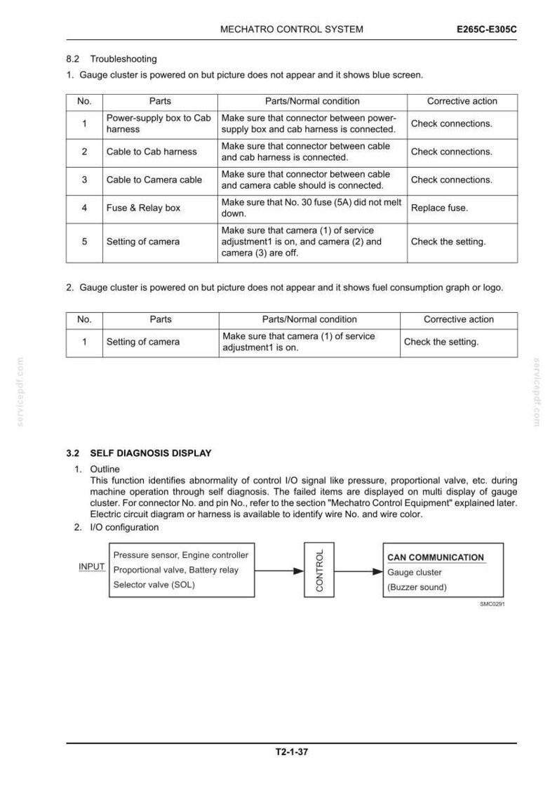 May include: A troubleshooting guide for the Mechatro Control System, E265C-E305C, with tables detailing parts, normal conditions, and corrective actions. Includes a self-diagnosis display section with an I/O configuration diagram.