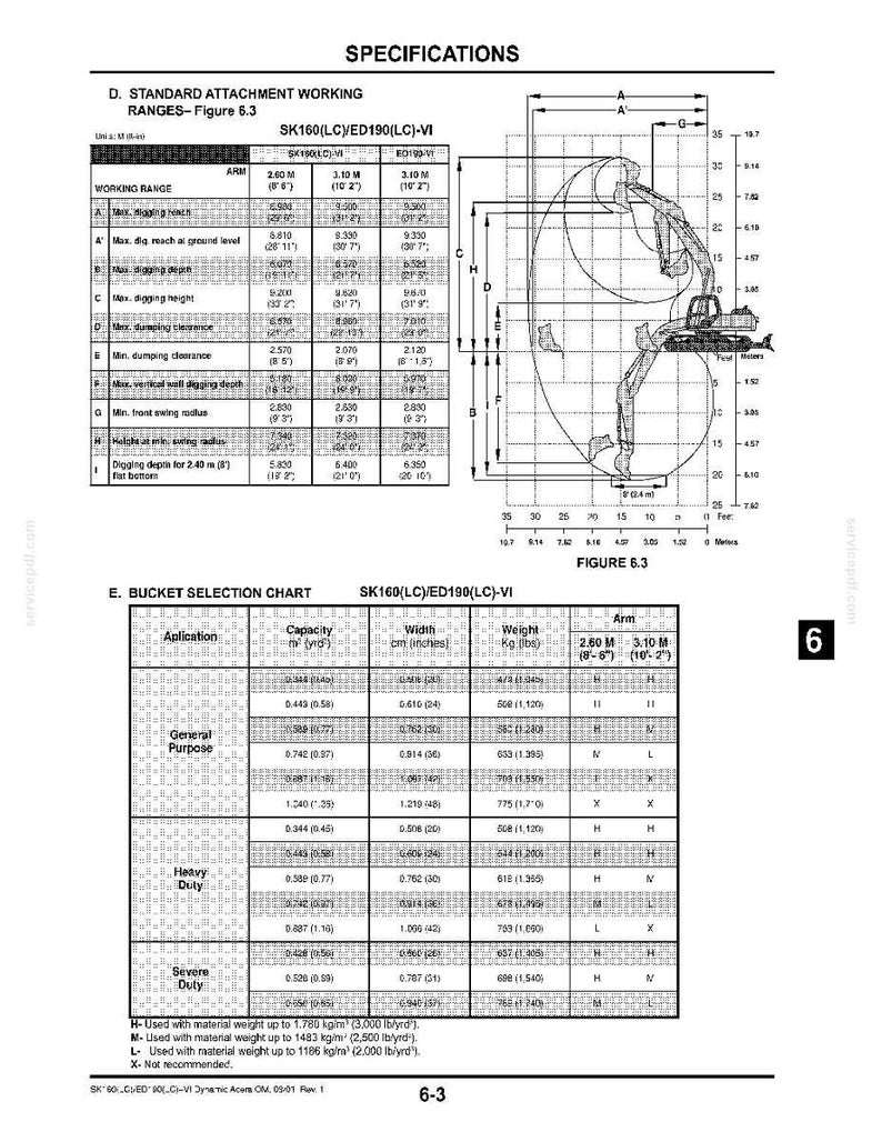 May include: A technical specification document for SK160 and ED190 excavators, featuring a working range diagram with imperial and metric measurements, and a bucket selection chart detailing capacity, width, and weight for various duty levels.