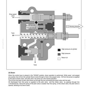 May include: Diagram of a hydraulic system, labeled "3. Hydraulic System" and "Page 11." The diagram shows the internal components of a hydraulic system, including valves, tanks, and flow directions, with labels like "Down" and "Working direction."