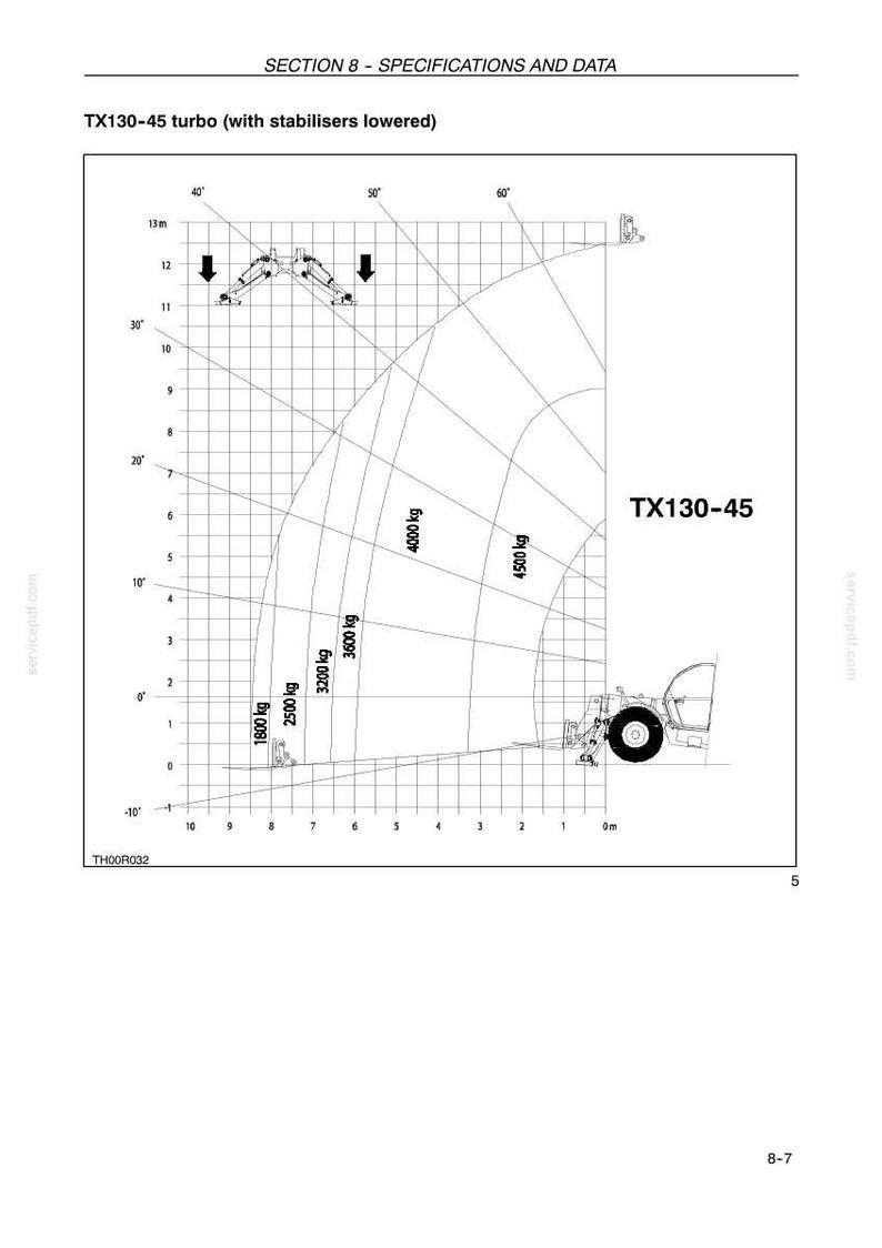 May include: Diagram of a TX130-45 turbo with stabilizers lowered, showing weight capacity in kilograms and measurements in meters. The diagram includes a grid, curved lines, and text labels indicating specifications and data.