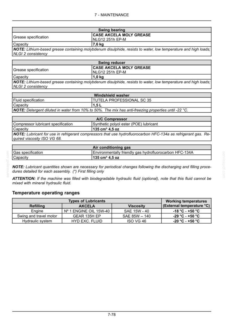May include: Maintenance specifications chart with details for swing bearing, windshield washer, and air conditioning gas. Includes lubricant types, capacities, and working temperatures in Fahrenheit and Celsius.