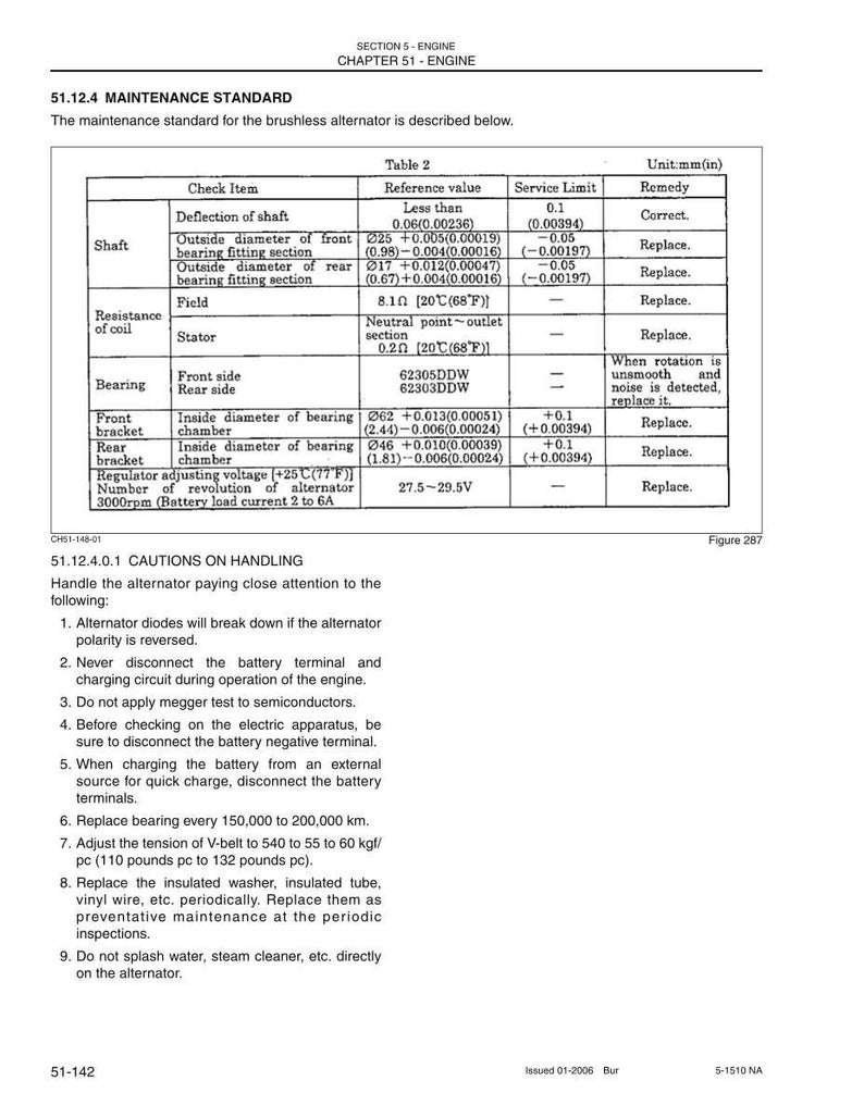 Manual de taller y servicio de la excavadora New Holland E130 en formato PDF / Descarga instantánea en PDF imagen 11