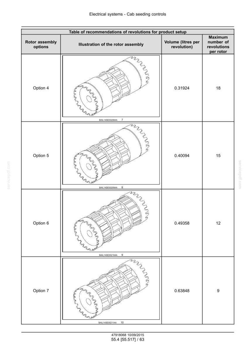 May include: Diagram of rotor assembly options for cab seeding controls. The table shows illustrations of the rotor assembly, volume per revolution, and maximum revolutions per rotor. Options 4, 5, 6, and 7 are displayed.